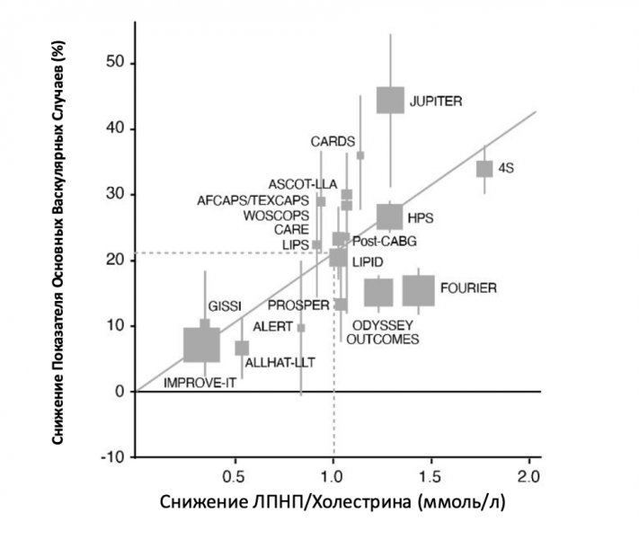 prognozirovanie_i_profilaktika_ateroskleroticheskih_serdechno-sosudistyh_zabolevaniy5_0.png